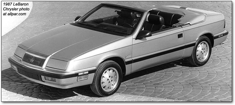 Chrysler LeBaron II 1981 - 1989 Cabriolet #7