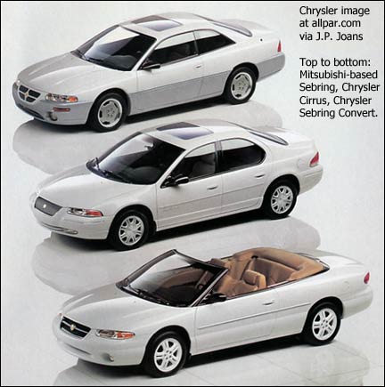 Chrysler Stratus 1994 - 2000 Cabriolet #7