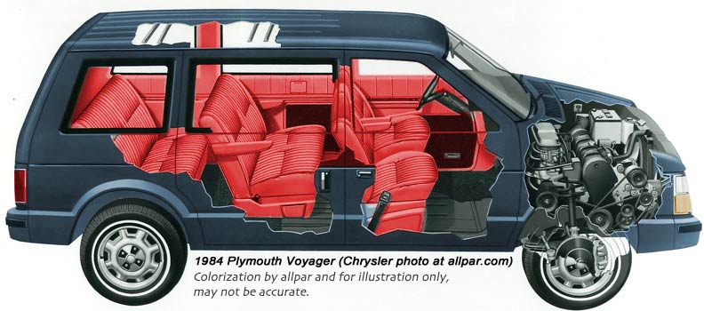 Plymouth Voyager I 1984 - 1990 Minivan #8